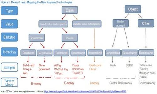 安硕信:金融区块链的未来先锋