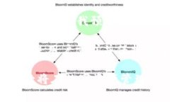 tpWallet是一款专注于区块链技术和加密货币管理的