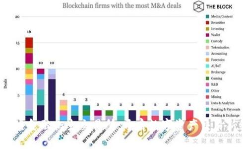 区块链金融衍生交易所：开启数字资产交易新纪元