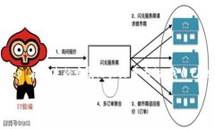 在币圈中，DApp是“去中心化应用程序”（Decent