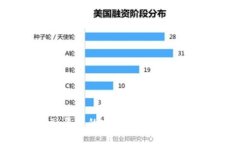 区块链与大数据金融平台的完美结合：探索未来