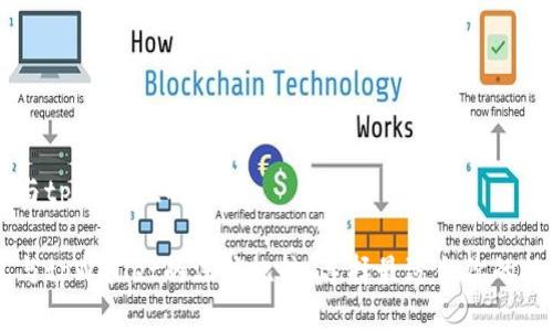 HP钱包与tpWallet的区别
HP钱包与tpWallet的深度比较:选择最适合你的数字钱包