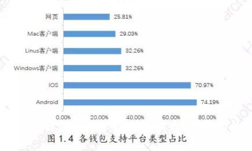 区块链钱包详解：如何安全地管理和使用你的数字资产