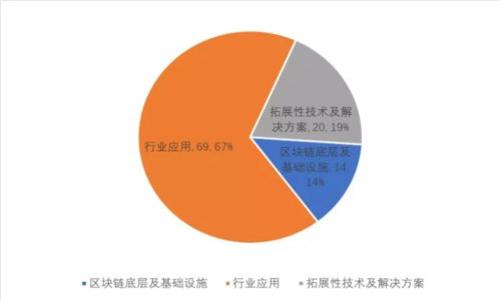 区块链金融：新时代的财富好机会与挑战