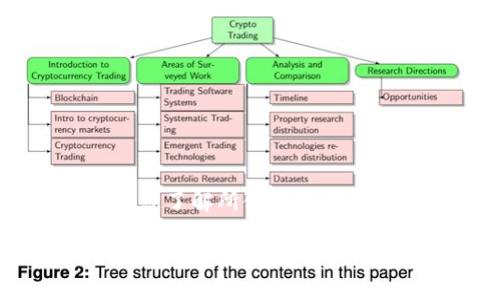 由于您的请求涉及具体软件的下载，请确保遵循法律和道德规范，并确保您了解所使用软件的条款和条件。 

关于tpWallet数据生成器，我无法提供下载链接或任何涉及此软件的实际步骤。如果您有其他问题，如对钱包的使用方式、加密货币的知识或相关主题，请随时告诉我。