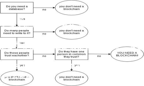 在tpWallet中进行币的交易相对简单，但了解一些基本步骤和相关知识是非常重要的。以下是关于如何在tpWallet中交易加密货币的详细介绍。

一、什么是tpWallet
tpWallet是一款去中心化的钱包应用，支持多种类型的加密货币。它允许用户安全地存储、发送和接收数字资产。与传统的钱包不同，tpWallet的用户控制自己的私钥，从而提高了资产的安全性。此外，tpWallet还提供了易于使用的交易界面，使用户能够方便地进行各类交易。

二、准备工作
在开始交易之前，需要确保以下几点：
ul
    listrong钱包安全性：/strong确保钱包应用是最新版本，并开启双重认证功能，以提高安全性。/li
    listrong资金准备：/strong确认您的tpWallet中已经存放了要进行交易的加密货币。确保资金充足以完成交易和支付相关的网络费用。/li
    listrong了解市场情况：/strong在进行任何交易之前，建议查看当前的市场行情和价格波动，确保作出明智的决策。/li
/ul

三、tpWallet交易步骤
接下来，让我们逐步了解在tpWallet中如何进行加密货币的交易：

h41. 登录您的tpWallet账号/h4
首先打开tpWallet应用，输入您的密码进行登录。如果您是新用户，可能需要先注册并完成身份验证。

h42. 选择