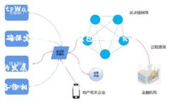 要将CORE与tpWallet绑定，您可以按照以下步骤进行