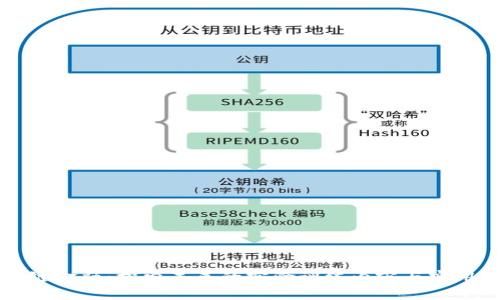 区块链金融：探索未来的实验训练内容与实用价值