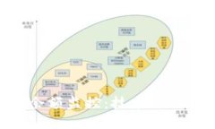 区块链钱包余额监控：技术、工具与最佳实践