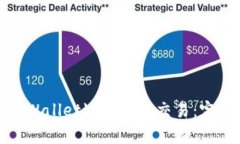 如何使用tpWallet进行薄饼交易：完整视频教程