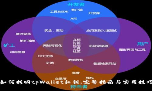 如何找回tpWallet私钥：完整指南与实用技巧