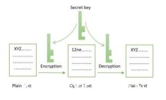 如何安全设置电子钱包加密方式？
