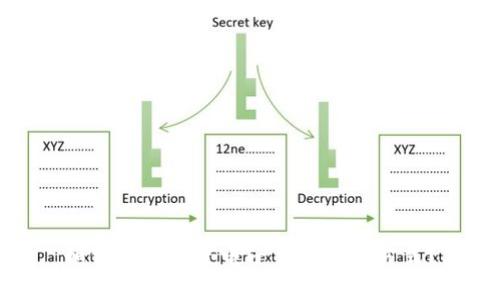 如何安全设置电子钱包加密方式？