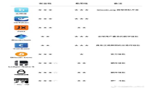 
中本聪提现到tpWallet：探索比特币创始人的神秘交易之路

关键词
中本聪, tpWallet, 比特币交易

### 引言

在数字货币的世界里，中本聪这个名字无人不知。作为比特币的创始人，他的身份仍然是一个谜。然而，关于中本聪的交易、投资以及使用其所创造的比特币钱包的各种传闻和故事层出不穷。近年来，随着区块链技术的不断发展，tpWallet 作为一款新兴的数字钱包，越来越多地进入用户的视野。如果中本聪真的存在，那他是否会使用像 tpWallet 这样的现代数字钱包来存储和管理他的比特币？本文将深入探讨这个话题，分析中本聪与tpWallet之间的潜在联系，以及这样一个假设情况下的各种可能性。

### 中本聪的身份之谜

中本聪是谁？

中本聪是2008年发布比特币白皮书的神秘人物，但至今没有人能够确切地确认其真实身份。很多人对此进行了各种猜测，有人认为他可能是某个组织的代表，而不是一个单独的个体。中本聪的身份之谜不仅吸引了学术界，也引起了许多技术爱好者和投资者的关注。多年来，各种有关他的身份的理论和假设层出不穷，甚至不乏一些人声称自己就是中本聪。

### tpWallet的兴起

tpWallet是什么？

tpWallet是一个相对新的数字货币钱包，旨在为用户提供更安全、便利的交易体验。与传统钱包相比，tpWallet 设计了更为友好的用户界面，同时在交易速度和安全性方面也进行了多方面的。用户可以在tpWallet上存储多种数字货币，不仅包括比特币，还涵盖了许多其他主流和小众的加密货币。tpWallet采用区块链技术，加强了用户的隐私保护，提高了资产的安全性。

### 中本聪是否会使用数字钱包？

中本聪会选择tpWallet吗？

如果中本聪还在，那么他可能会寻求一种成熟且易于使用的钱包来管理他的比特币资产。tpWallet正好符合这些条件。其易于使用的界面和对多种加密货币的支持，可能吸引中本聪这种高端用户。不过，考虑到中本聪在比特币网络早期设计时所展现的极高技术水平，他可能更倾向于使用一些技术性更强的工具或钱包。然而，对于一般公众而言，tpWallet这类钱包依然提供了良好的选择和适用性。

### 中本聪的可能交易记录分析

中本聪的交易历史

中本聪创造比特币后，拓展了其交易生态系统。虽然很多比特币在其创建初期被挖掘并存在多年的时间里无人使用，但我们知道中本聪最初持有的比特币地址仍然是活动的。这引发了众多分析师对这些老地址的关注。tpWallet可能为这些持币者提供了全新的资金管理和投资选择，包括为中本聪所藏的比特币账户提供服务。许多业内专家甚至在追踪中本聪的资金流向，以研究比特币的早期交易模式。而这种模式对tpWallet的用户也具有重要的参考价值。

### 中本聪与tpWallet的未来可能性

未来的数字钱包会有什么变革？

随着技术的进步，未来的数字钱包可能会更加智能化，甚至可以通过人工智能算法来帮助用户管理资产。如果中本聪今天仍然活跃于区块链领域，他可能会亲眼见证这些变革带来的便利。tpWallet在安全性、便捷性、用户体验等方面的革新，以后势必会吸引更多用户加入。如果中本聪在这样的环境下使用tpWallet，我们或许能看到数字货币世界的新一轮变革。

### 常见问题解答

#### 问题一：中本聪为什么选择比特币而不是其他加密货币？

中本聪为何选择比特币？

比特币在2009年被中本聪推出之际，正值全球金融危机之后，许多人对传统金融体系失去了信任。中本聪设计比特币的初衷之一，就是为了创建一个去中心化的货币系统，避免第三方如银行所带来的风险和不透明性。比特币的设计原则，强调了透明、开放和去中心化的特性，使得用户能够自主控制自己的资产，从根本上解决了传统金融体系的问题。

比特币的限量发行也为其提供了独特的价值支撑。与法定货币不同，比特币的总量被限制为2100万枚，这为其提供了稀缺性，吸引了众多投资者的目光。而且比特币作为第一个区块链项目，自然在技术和影响力上比其他后续加密货币更具优势。

因此，中本聪选择比特币而非其他加密货币，恰恰是因为比特币所体现的去中心化特性和价值储存功能，这使得它更符合中本聪所追求的理念。

#### 问题二：tpWallet如何确保用户资产的安全性？

tpWallet的安全机制

tpWallet非常重视用户资产的安全性，为此采取了多种措施来保护用户的资金。首先，tpWallet采用行业标准的加密技术，确保用户的私钥和交易信息在传输过程中不会被第三方窃取。所有的敏感数据都会经过加密算法处理，以抵御潜在的网络攻击。

同时，tpWallet支持多种身份验证机制，如双因素认证（2FA），用户在进行敏感操作时需要输入额外的验证码，有效增强了账户的安全性。此外，用户可以随时对自己的账户设置安全问题，增加一层安全保护。

为了进一步提高安全性，tpWallet还提供了冷钱包存储选项，可以使在线钱包与离线存储相结合，这样即使在线系统遭受攻击，用户的资产仍然会处于安全状态。tpWallet的团队也会不定期进行安全审计，确保其系统抵御新出现的安全威胁。

#### 问题三：比特币使用 tpWallet 进行交易的优势和劣势是什么？

比特币在 tpWallet 的交易优势与劣势

在tpWallet上交易比特币有诸多优势。首先是操作简便，用户界面设计友好，新手用户也能快速上手。此外，tpWallet支持快速交易，减少了用户的等待时间，这对于高频交易者而言尤为重要。

其次，tpWallet提供多币种的支持，不仅限于比特币，用户可以在同一钱包中管理不同的加密资产，这种便捷性提升了用户的使用体验。还需要提到的是，tpWallet的交易费用相对较低，考虑到其他主流钱包，其费用透明且合理，吸引了很多用户的青睐。

然而，tpWallet作为新兴产品，可能在功能上不如一些市场上更成熟的钱包丰富。这可能导致在某些情况下，其用户的需求无法完全得到满足。此外，由于tpWallet相对较新，用户可能会对其安全性存疑，尽管其团队在安全措施上已经做了大量工作。

综上所述，tpWallet在便利性及费用方面具有优势，但在功能及市场认可度上仍有提升空间。用户在选择使用时应根据自身需求做出权衡。

#### 问题四：如何提高tpWallet的用户活跃度？

提升 tpWallet 用户活跃度的策略

提升tpWallet用户活跃度，是确保其在激烈的市场竞争中生存和发展的重要策略。一项关键措施是增强用户体验，包括对应用界面的，使其更为友好和直观。通过定期收集用户反馈，了解其需求，进一步完善应用功能，可以让用户更愿意常怀使用。此外，提高应用的稳定性和响应速度，避免使用中出现问题，也是吸引用户持续使用的重要因素。

为了提高用户活跃度，tpWallet还可以考虑推出一些市场活动和激励措施，例如通过推荐新用户来获得奖励，或举办一些优惠活动，降低用户的交易费用。这不仅可以提高老用户的活跃度，也能吸引新用户的加入。

此外，tpWallet可以推出教育性内容，帮助用户更好地理解数字货币和区块链技术。举办网络研讨会或线上讲座，提供给用户关于市场动态、投资策略、数字资产管理等方面的知识，增强用户的黏性。

最后，不断更新和完善技术架构，使其保持在行业前沿，可以增强用户对tpWallet的信任，从而提高用户活跃度。

### 结论

中本聪与tpWallet之间的探讨，不仅是对比特币创始人身份的再思考，更是对数字货币发展的深刻反思。无论中本聪是否会选择现今的tpWallet，数字货币的未来都将是一个充满挑战与机遇的全新世界。我们的任务是探索这一世界，理解其背后的机制，并在其中找到前进的道路。在不断更新的区块链生态中，倾听技术与用户声音的结合，或许能为下一个阶段的数字货币发展指明方向。