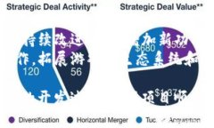 区块链游戏的开发和设计是一个复杂的过程，涵