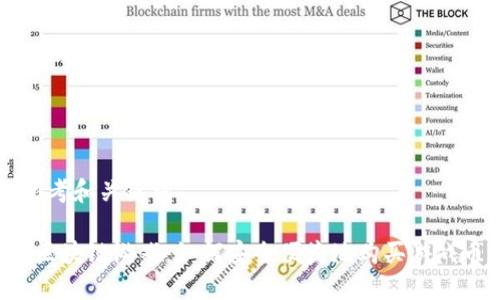 思考和关键词

 区块链游戏：如何安全便捷地购买游戏币