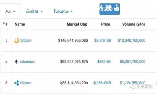 注意：发行虚拟币涉及法律法规和技术知识，请在专业人士的指导下进行。

如何在tpWallet上成功发行虚拟币：一步步指南
得出日期2023年/得出日期
tpWallet, 发行虚拟币, 区块链技术/guanjianci

随着区块链技术的不断发展，越来越多的人希望通过发行自己的虚拟币来实现创意和商业目标。tpWallet作为一个流行的多链钱包，支持用户进行虚拟币的创建和管理。本指南将会深入探讨如何在tpWallet上发行虚拟币，并为相关问题提供详细解答。

第一部分：tpWallet简介
tpWallet是一个支持多种区块链的数字钱包，允许用户管理和交易各种加密货币。在这里，用户不仅可以存储、发送和接收虚拟货币，还可以创建新的虚拟币。tpWallet旨在为用户提供安全、易用的数字资产管理平台，强化用户对自己资产的控制。

第二部分：发行虚拟币的准备工作
在创建虚拟币之前，您需要考虑一些关键因素，以确保其成功。例如，需要明确您发行虚拟币的目的、应用场景、技术实现和合规性问题。
1. **目的与应用场景**：首先明确您希望发行该币的目的，是用于筹款、激励用户、提供特定服务还是其他目。其次，思考成千上万个代币的应用场景，例如支付、奖励、股份等。
2. **选择区块链平台**：根据您的需要选择适合的区块链平台。tpWallet支持多种平台，您可以选择以太坊、币安链、波卡等。
3. **合规性**：确保您在发行虚拟币时符合当地的法律法规，如KYC（了解您的客户）及AML（反洗钱）规定。

第三部分：在tpWallet上发行虚拟币的步骤
发行虚拟币的步骤主要包括以下几个方面：
1. **设置钱包**：如果您还没有tpWallet钱包，需要先下载并安装tpWallet应用。注册并完成安全设置，确保钱包的安全性。
2. **创建代币合约**：在tpWallet中，您可以通过其界面创建代币合约。填写必要的代币信息，包括代币名称、符号、发行总量、发行者地址等。然后，您需要选择代币的合约标准（如ERC20、BEP20等）。
3. **发布合约**：所有必要信息填写完成后，您便可以通过tpWallet发布合约。这一步可能需要支付一些Gas费用，具体费用依赖于区块链网络的拥堵程度。
4. **验证合约**：合约发布后，您可以在区块链浏览器上查找并验证合约，确保其发布成功。
5. **进行市场推广**：最后便是如何宣传您的代币。通过社交媒体、社区、发布白皮书等方式，吸引用户关注和投资。

第四部分：可能的相关问题

问题一：在发行虚拟币时应考虑哪些法律法规？
在发行虚拟币的过程中，遵守法律法规是至关重要的。不同国家和地区对虚拟币的法律监管有所不同，因此，进行全面的法律调研是必要的。
1. **证券法**：某些虚拟币可能被视为证券，因此需要遵循相关证券法律和注册规定。如果您的代币本质上是投资合约，以期望获得经济利益，您可能需要注册为证券。
2. **反洗钱（AML）与了解您的客户（KYC）**：根据所在地的法律法规，您可能需要实施AML和KYC措施，确保您的用户是合法的，防止洗钱活动。
3. **税务合规**：不同地区对虚拟资产的税收政策有所不同。确保您了解代币发行和交易所涉及的潜在税务影响和责任。
4. **消费者保护**：确保您的信息透明，特别是如何使用筹集资金。避免可能的诈骗或误导投资者的问题。
5. **法律咨询**：建议在发行虚拟币之前咨询专业的法律顾问，以确保您符合法律法规，并能够有效地规避潜在的法律风险。

问题二：如何设计一个成功的代币经济模型？
一个成功的代币经济模型（Tokenomics）对于虚拟币的成功至关重要。它涉及如何吸引用户、确保代币的需求和维持其长期价值。以下是一些设计代币模型的建议：
1. **价值主张**：明确您的代币提供的独特价值。它是否解决了市场上现有问题，或是否带来了新的功能或服务？
2. **供需关系**：设计供需关系，通过限制代币的发行量或者设定增发条件来确保代币的稀缺性。同时，开发使用案例以提升需求，例如通过激励机制让用户使用代币。
3. **奖励机制**：制定奖励机制来激励用户参与。这可以通过持币分红、参与治理、使用代币进行交易折扣等措施实现。
4. **流通性**：确保您的代币在多个交易所上架，并设计流通性较高的市场策略，以便用户可以方便地买卖代币。
5. **社区建设**：建立积极的社区，以增进代币的使用和推广。鼓励用户反馈，为他们提供一种归属感。通过规则明确的奖励机制吸引用户的参与。

问题三：如何有效推广和营销自己的虚拟币？
成功的虚拟币不仅依赖于其技术和应用场景，强大的市场推广策略也是必不可少的。以下是一些有效的推广方案：
1. **社交媒体和在线社区**：利用Twitter、Reddit、Telegram等社交平台建立讨论群体，分享代币信息和项目更新。同时，采用KOL进行代币宣传，借助他们的影响力吸引关注。
2. **白皮书与网站**：发布详细的白皮书，介绍代币的功能、应用场景及技术细节。同时，创建一个官方网页，提供专业的信息及相关链接，提升可信度。
3. **Airdrop与预售**：通过分发少量代币（Airdrop）或举行预售活动吸引用户早期购买，并以此提高代币的流通性和市场热度。
4. **线下活动与讨论会**：参与或组织与区块链、虚拟币相关的线下活动，增加项目曝光度，现场介绍项目方向及价值。
5. **建立战略合作关系**：与其他相关项目进行合作，互相推广，共同吸引用户。同时，积极参与行业交流，与行业领袖建立联系，提升项目形象。

问题四：为什么选择tpWallet作为发行平台？
tpWallet是一款功能强大的多链数字钱包，其凭借安全、用户友好和多功能特点成为许多用户的首选。选择tpWallet作为发行平台的理由包括：
1. **安全性**：tpWallet采用先进的加密技术保护用户资产，确保代币的安全性，降低被黑客攻击的风险。
2. **多链支持**：tpWallet能够支持多种区块链网络，用户可以在同一平台上管理不同类型的虚拟币，实施方便。
3. **用户友好**：tpWallet界面简洁易用，即使对于技术小白，也能轻松上手进行虚拟币的发行、管理与交易。
4. **社区反馈与支持**：tpWallet强大的用户社区提供了丰富的资源和信息，用户可随时获取帮助和建议。
5. **多功能性**：除了代币发行，tpWallet还提供多种丰富的应用场景，帮助用户代币的使用情况以及流通性。

综上所述，在tpWallet上发行虚拟币不仅仅是一个技术过程，还需要认真考虑法律、市场推广等多方面因素。希望本指南能够为您在这一领域的探索提供有用的参考和帮助！