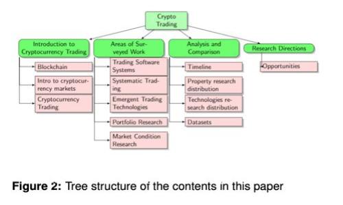 2023年最佳加密货币钱包推荐：安全与便利兼得